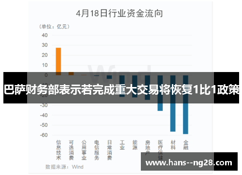 巴萨财务部表示若完成重大交易将恢复1比1政策
